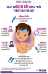 DỊCH SỞI - NGUY CƠ HIỆN HỮU