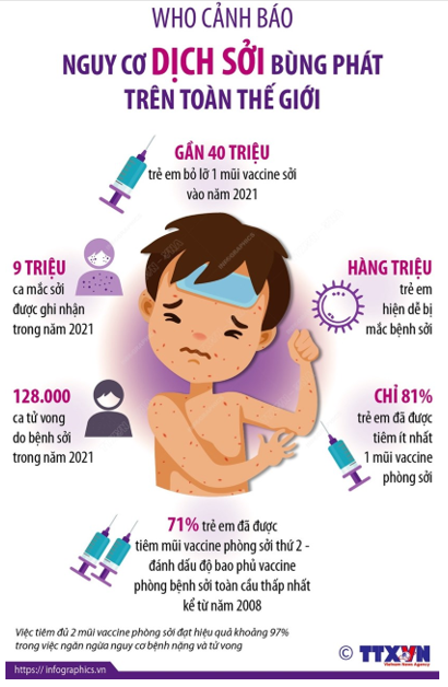 DỊCH SỞI - NGUY CƠ HIỆN HỮU