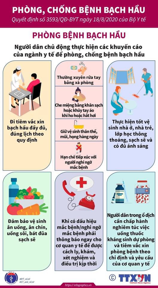 KHUYẾN CÁO PHÒNG CHỐNG BỆNH BẠCH HẦU
